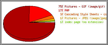 Dateiendungen