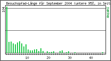 Besuchspfad-Lnge