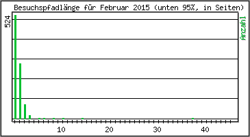 Besuchspfad-Lnge